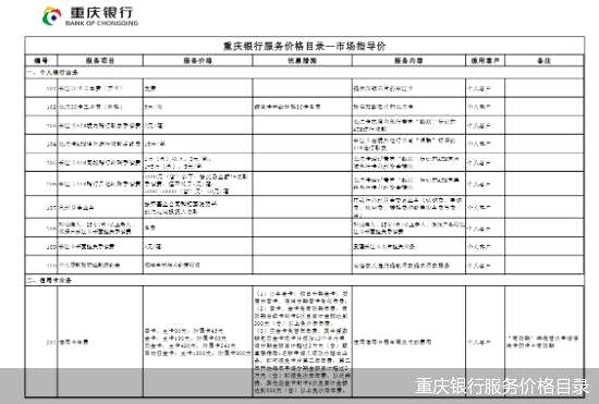 重庆哪里可以信用卡刷卡取现，重庆农商银行办卡在玉溪可以存取款吗 - 信用卡刷卡 - 前端|