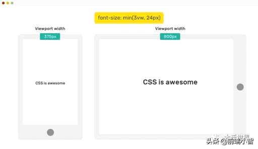 css 检测屏幕缩放,电脑屏幕的放大器有用吗