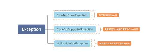 java数据异常,java高并发情况下sychronized有什么问题