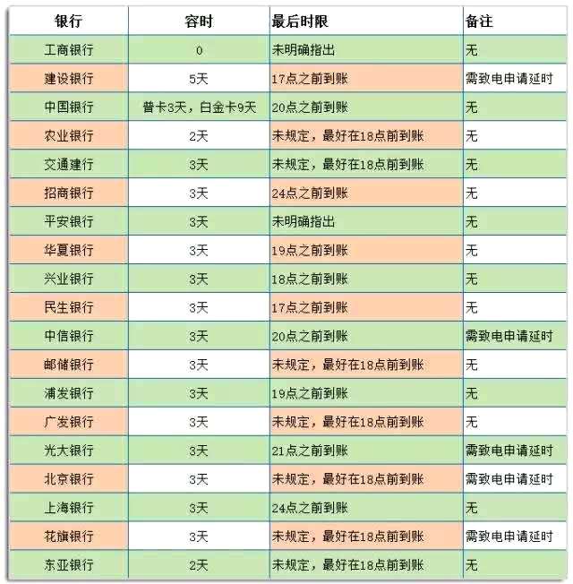 经常用信用卡取现影响征信吗，信用卡销卡是否影响征信呢 - 信用卡刷卡 - 前端|