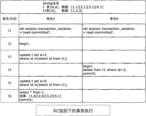 mysql查询去重,如何将excel表格导入mysql数据库 - 数据库 - 前端，mysql数据库的配置