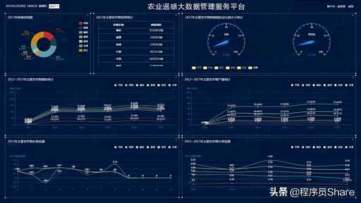 mysql 查询当天,最好的软件开发工具是什么 - 数据库 - 前端，jsp mysql数据库配置