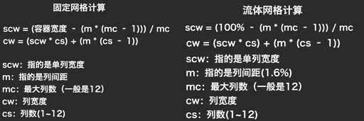 段后间距的css语言,2021cad字间距怎么调