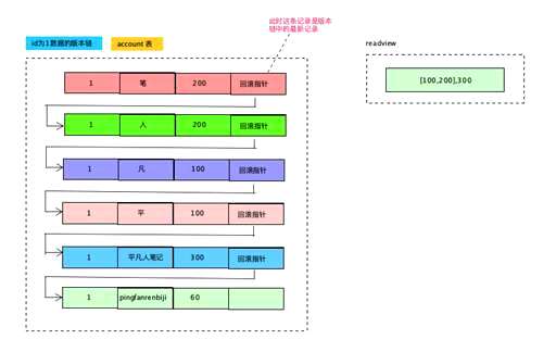 mysql去重复查询,字段重命名有什么用 - 数据库 - 前端，mysql 用户与数据