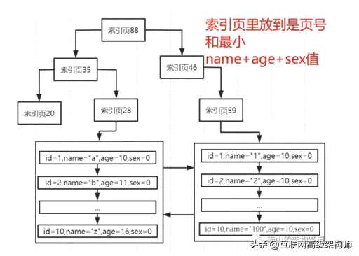 mysql多表联合查询,Mysql怎样求对同一个表的多个查询的交集 - 数据库 - 前端，mysql 查询不同库的表