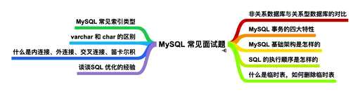 mysql分页查询优化,如何优化Mysql千万级快速分页 - 数据库 - 前端，mysql默认密码修改