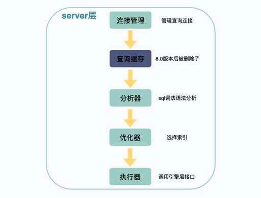 mysql查询慢查询,详解mysql获取某个时间段每一天每一个小时的统计数据 - 数据库 - 前端，mysql存储长字符串