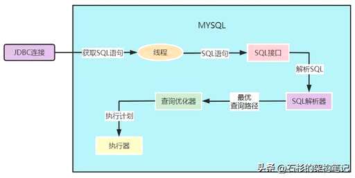 联合查询 mysql,Mysql分库分表方案 - 数据库 - 前端，mysql 高效 交集