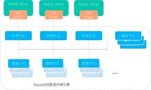 查询mysql存储过程,mysql保存1970年以前的数据报错 - 数据库 - 前端，mysql分表联合查询