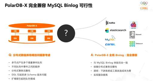 mysql查询顺序,mysql数据库中怎么创建索引 - 数据库 - 前端，mysql source 编码