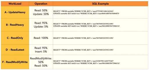 mysql 查询列数据,java获取mysql某个数据库中所有表及表的列的信息 - 数据库 - 前端，mysql eof