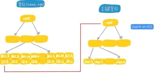 查看mysql查询慢,60天的数据语句怎么写 - 数据库 - 前端，ssh mysql 配置