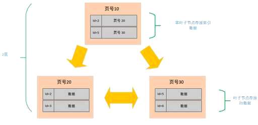 mysql查询表主键,MySQL分库分表之后 - 数据库 - 前端，mysql 慢语句