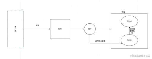 mysql查询计数,哪些Python库让你相见恨晚 - 数据库 - 前端，mysql limit参数