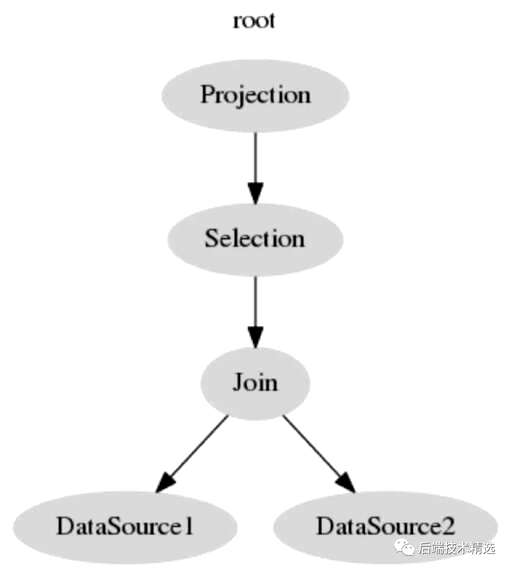 mysql 查看慢查询,MySQL如何实现按某字段的不同取值进行统计 - 数据库 - 前端，mysql 一个时间段