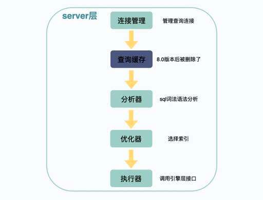 mysql 慢查询语句,如何查询mysql的执行记录 - 数据库 - 前端，mysql中sql语句进行日期比较