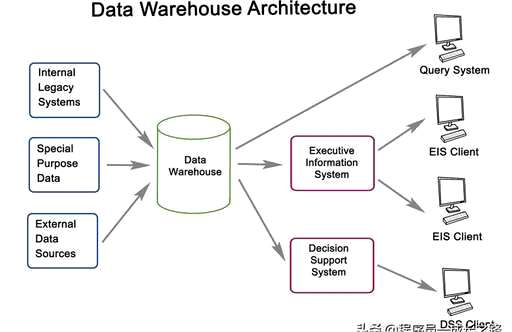 mysql 查询数据表,MySQL创建数据表是不是必须要先创建数据库 - 数据库 - 前端，mysql insert into on