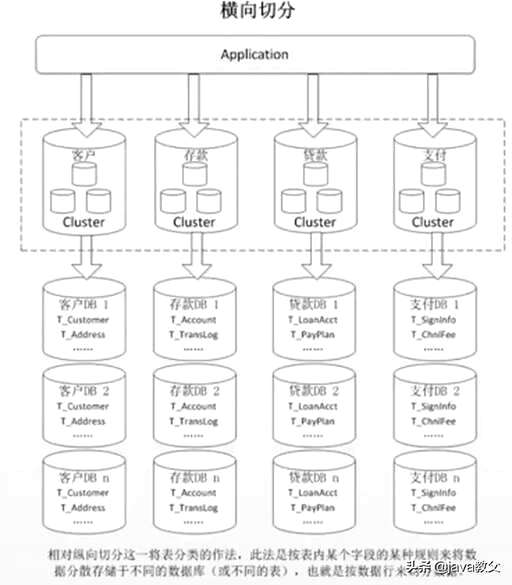 mysql 分布查询,计算机二级考试该做哪些准备 - 数据库 - 前端，mysql添加表