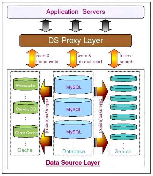 mysql 模糊查询中文,为什么程序员工作后就喜欢用stream流 - 数据库 - 前端，mysql insert into命令