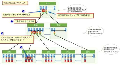 mysql遍历查询,SQLgroupby怎么用 - 数据库 - 前端，python mysql mac