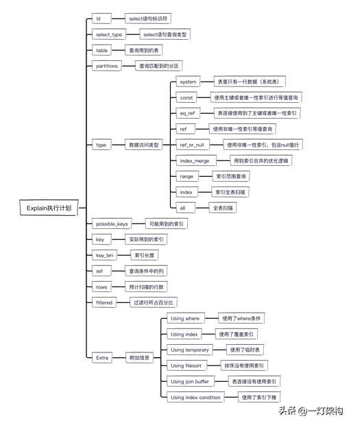 mysql 查询速度慢,如何查询mysql的执行记录 - 数据库 - 前端，传智播客mysql高清视频教程下载