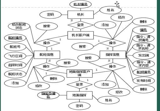 java 航班,java高并发情况下sychronized有什么问题