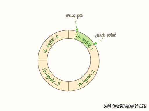 mysql查看查询日志,如何将Apache日志的每日更新导入MySQL表 - 数据库 - 前端，mysql 多表关联更新