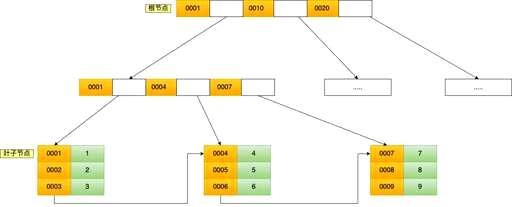 mysql编码格式查询,dbvisualizer怎么调整字符编码 - 数据库 - 前端，mysql 多主