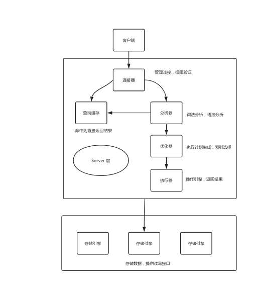 mysql 连接查询语句,怎么用命令行连接mysql数据库 - 数据库 - 前端，linux安装mysql驱动