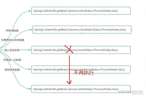 mysql 大表查询优化,mysql存的字段是数值 - 数据库 - 前端，mysql 数据库编码规范