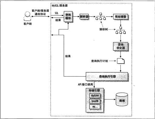 mysql查询软件,如何在MYSQL中查看所有的表名 - 数据库 - 前端，mysql数据库安全设计