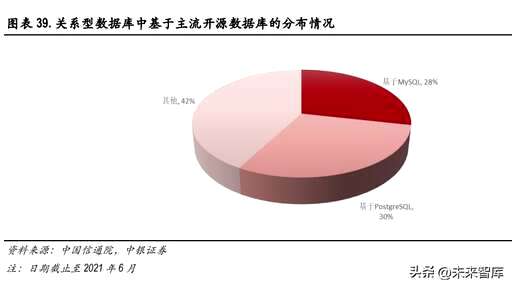 加速mysql查询,做后端数据库的有什么软件 - 数据库 - 前端，mysql记录数