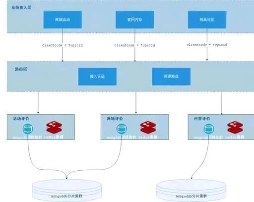 mysql热门评论查询,如何评价MYSQL事件的稳定性呢 - 数据库 - 前端，mysql 双主写入