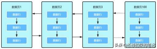 mysql查询订单总和,数据中台现在是炒作还是风口 - 数据库 - 前端，能连接mysql