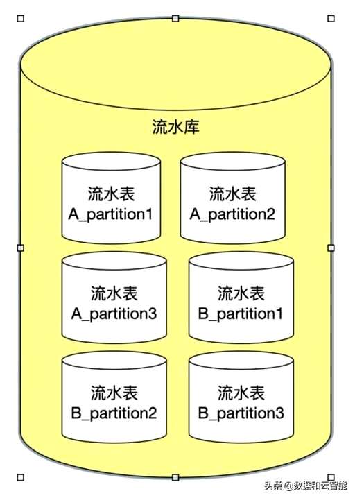 mysql分区函数查询,MYSQL中读写分离有什么样的好处呢 - 数据库 - 前端，windows mysql安装路径