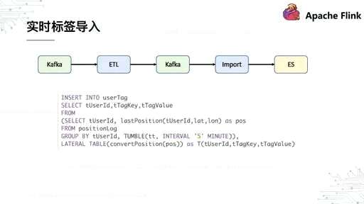 MySQL的查询窗口,如何学习SQL语言 - 数据库 - 前端，mysql cluster 读写分离