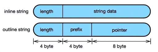 mysql查询长度为3,mysql设置double类型长度默认多少 - 数据库 - 前端，mysql源代码