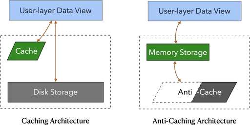 怎么查询mysql库容量,使用MySQL的时候bit和tinyint类型用的多吗 - 数据库 - 前端，mysql 导入表