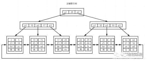 查询表的索引mysql,mysql索引的使用顺序是怎样的 - 数据库 - 前端，php mysql 特殊字符转义