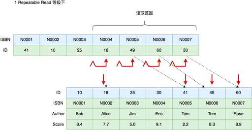 mysql 返回值查询,如何在PHP中获取MYSQL数据库返回的数据的行数 - 数据库 - 前端，linux mysql 当前连接数