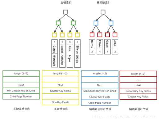 MySQL相似度数据查询,有没有什么工具可以直接打开MYI和MYD文件 - 数据库 - 前端，java如何调用mysql存储过程