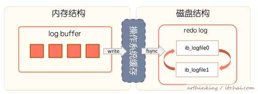 mysql脏读查询方法,mysql中的myisam和innodb的区别 - 数据库 - 前端，mysql date 为空