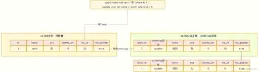 mysql 查询递增,如何设置mysql自动递增的数值 - 数据库 - 前端，php mysqli insert