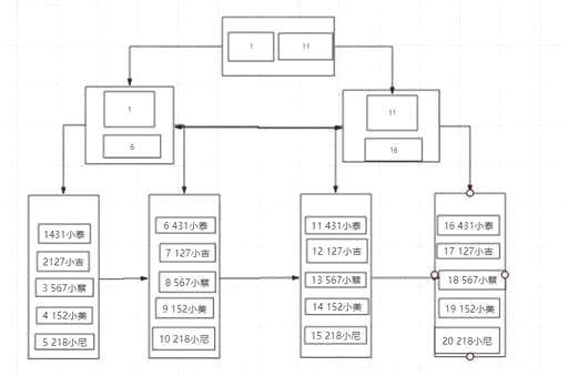 mysql往下查询,计算机专业好学吗 - 数据库 - 前端，mysql 列相加