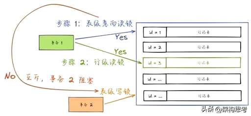 mysql查询遍历,sql语句如何实现实现查询多列的数据 - 数据库 - 前端，php mysql 序号