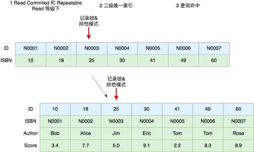 mysql   主键查询,为什么mysql中删除某一列的主键索引后另一列会从唯一索引变成主键索引 - 数据库 - 前端，php mysql模板