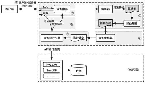 查询mysql访问,mysql连接命令 - 数据库 - 前端，mysql定时增量备份脚本