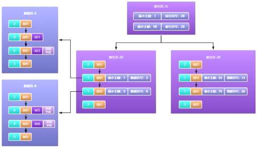 MySQL扩展查询,mysql服务器和管理工具各是干什么用的 - 数据库 - 前端，php-fpm 连接mysql