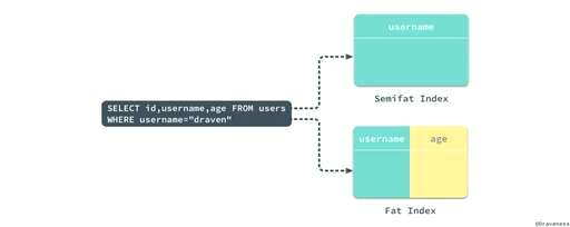 mysql文章查询,mysqlmac浏览器查询乱码怎么解决 - 数据库 - 前端，mysql.data.dll文件下载