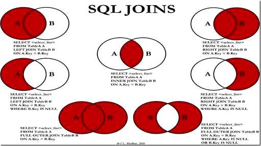 mysql关系查询,如何在MYSQL中查看所有的表名 - 数据库 - 前端，mysql 字段赋值